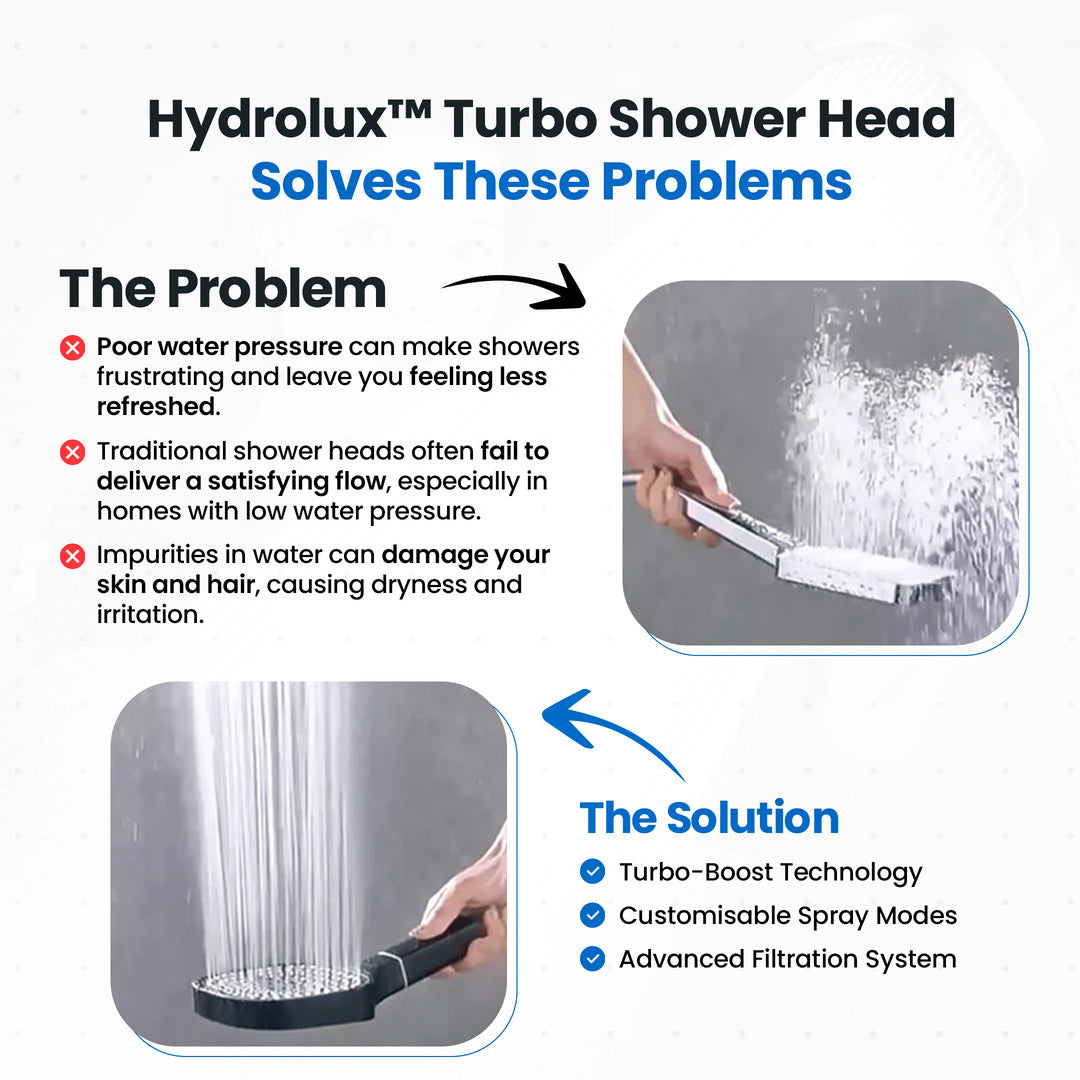 High Pressure Filtered Shower Head | Hard Water Softener & Purifier