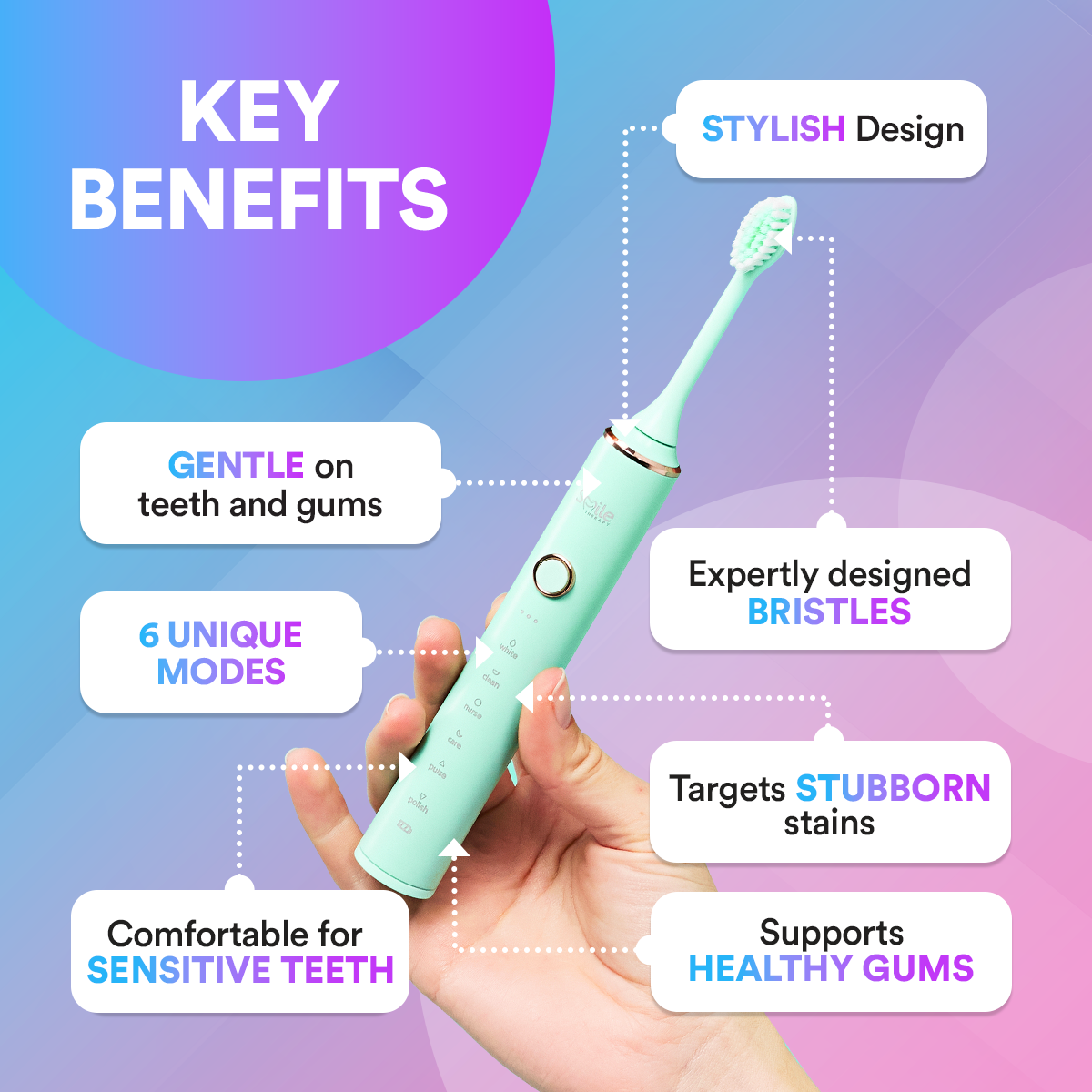 Rechargeable Sonic Electric Toothbrush | 6-Mode Whitening & Timer