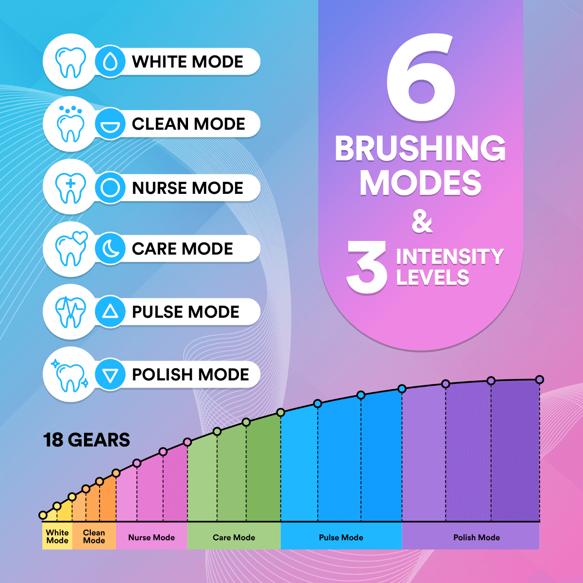 Rechargeable Sonic Electric Toothbrush | 6-Mode Whitening & Timer