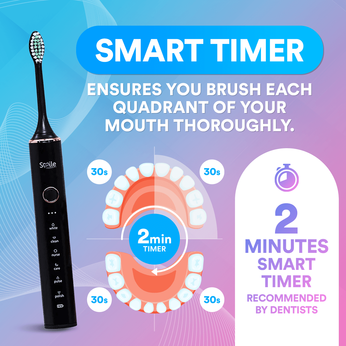 Rechargeable Sonic Electric Toothbrush | 6-Mode Whitening & Timer