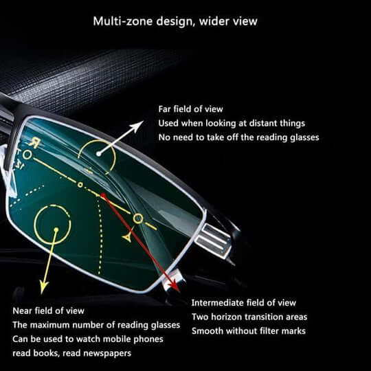German Progressive Reading Glasses | No-Line Multifocal Eyewear