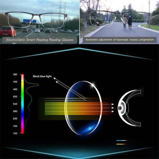 German Progressive Glasses - Multi-Focus with Photochromic & Blue Light Protection