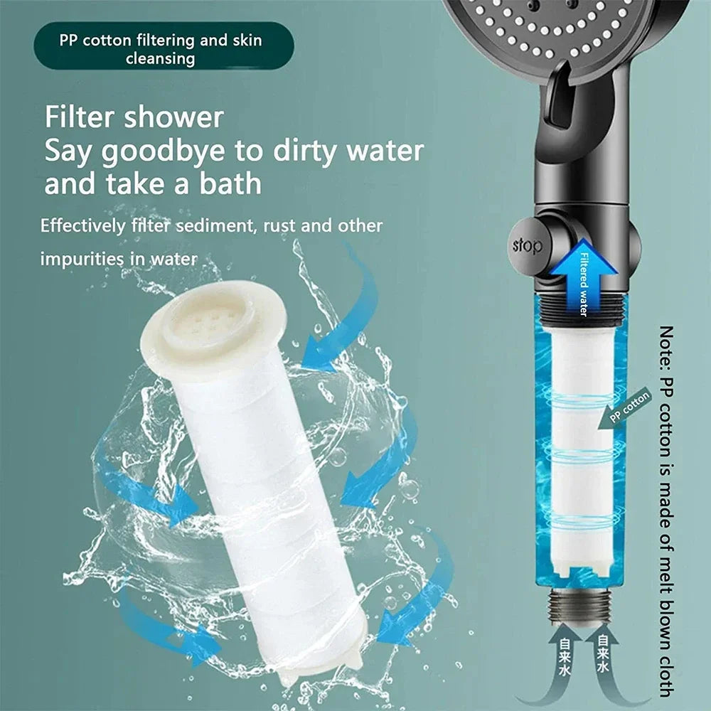 High-Pressure Handheld Shower Head with Water Filter and 10 Modes
