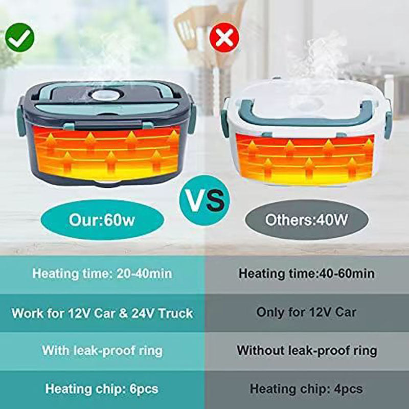 Portable 1.5L Electric Lunch Box | Leak-Proof Food Warmer 60W