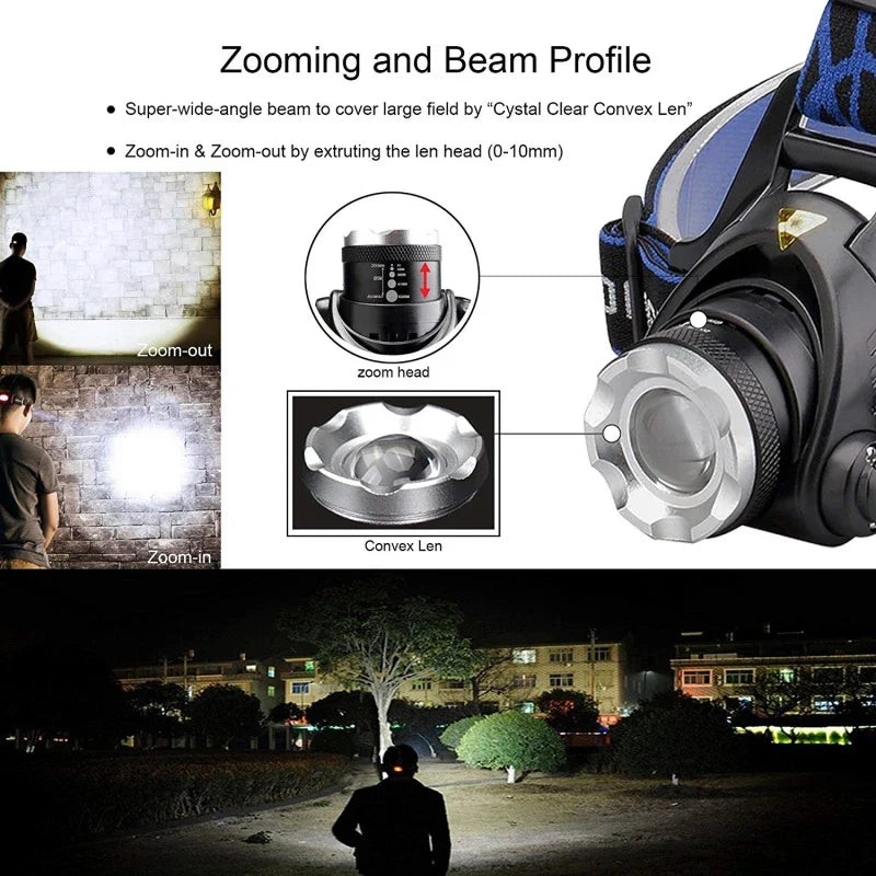 Rechargeable Waterproof LED Headlamp with Zoomable Beam for Camping