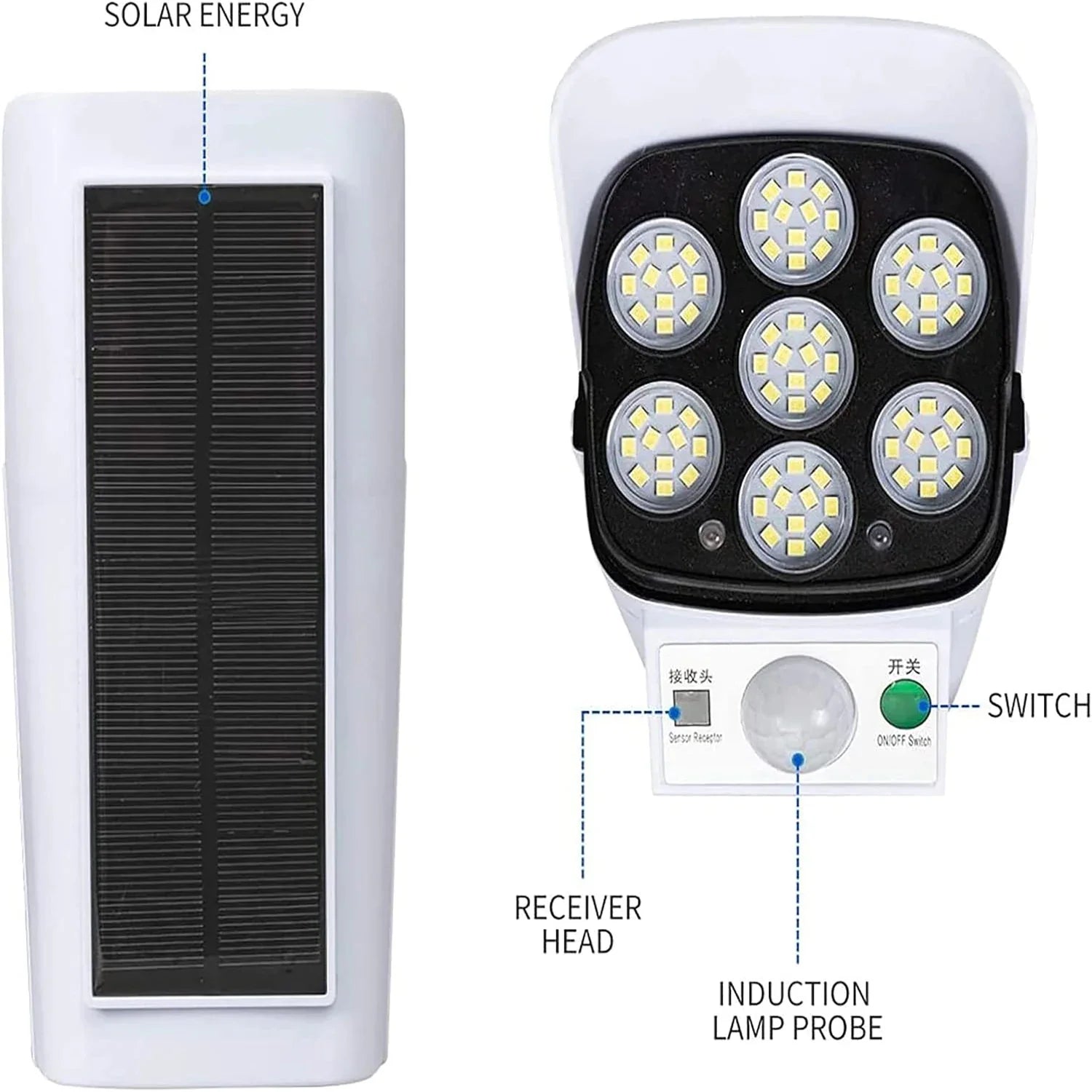 Wireless Solar LED Security Floodlight with Motion Sensor 2000LM