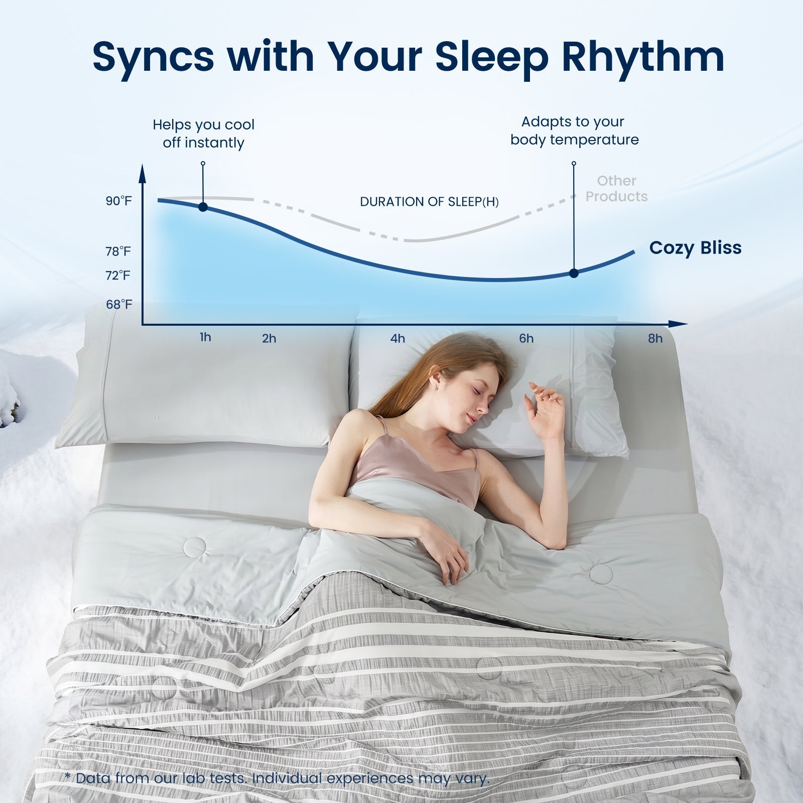 Seersucker Cooling Comforter – Lightweight Striped Breathable Summer Duvet for Hot Sleepers, Queen & King