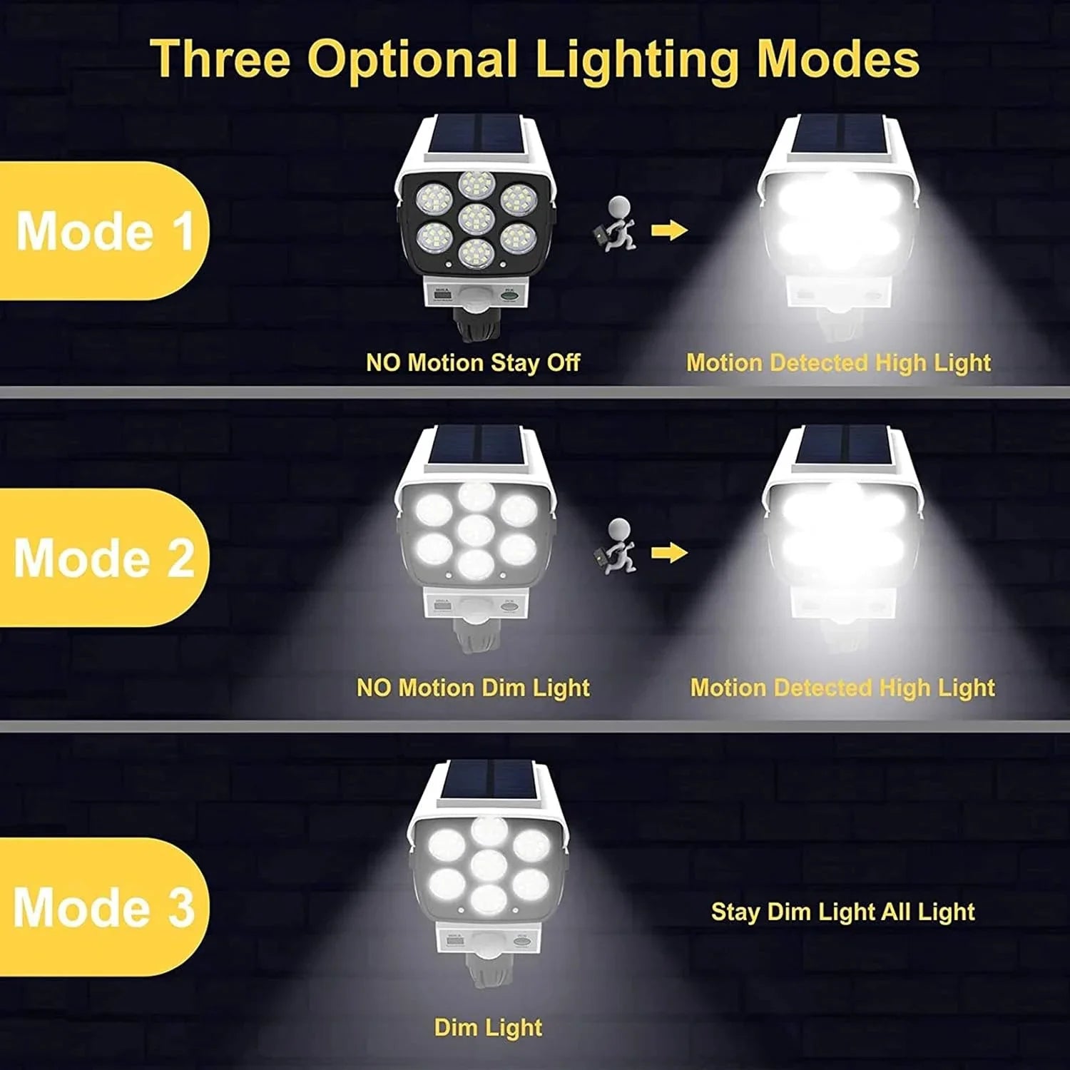 Wireless Solar LED Security Floodlight with Motion Sensor 2000LM