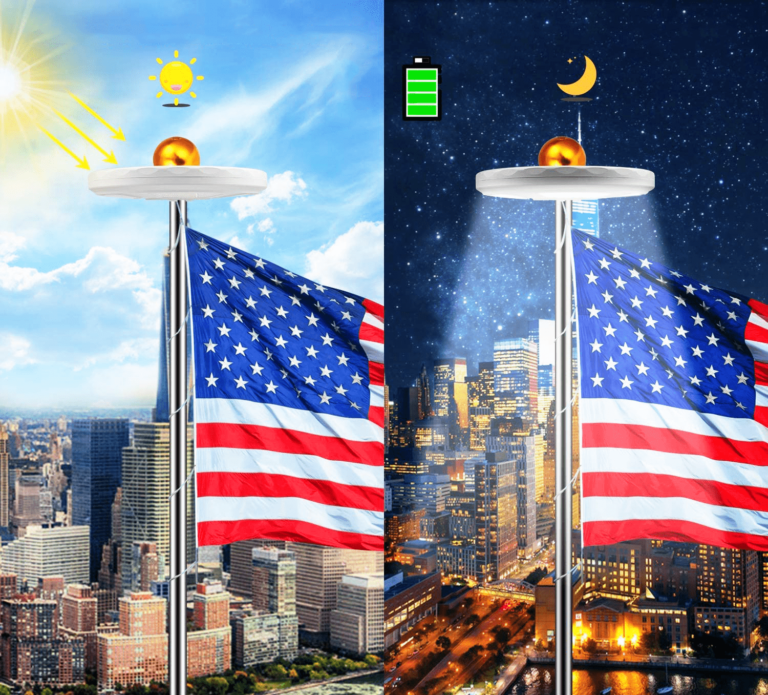 Upgraded Solar Powered Flag Pole Light with 128 Ultra Bright LEDs