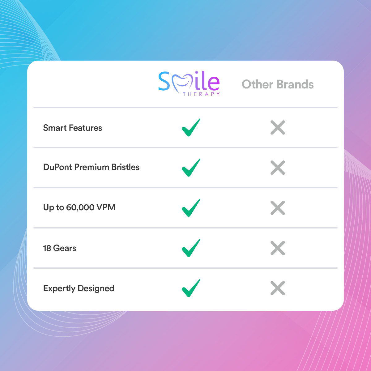 Rechargeable Sonic Electric Toothbrush | 6-Mode Whitening & Timer