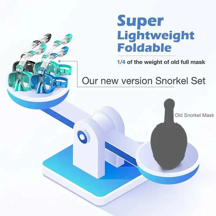 Full Face Snorkeling Mask with Dry Top System – Panoramic Anti-Fog Snorkel Mask for Adults & Teens