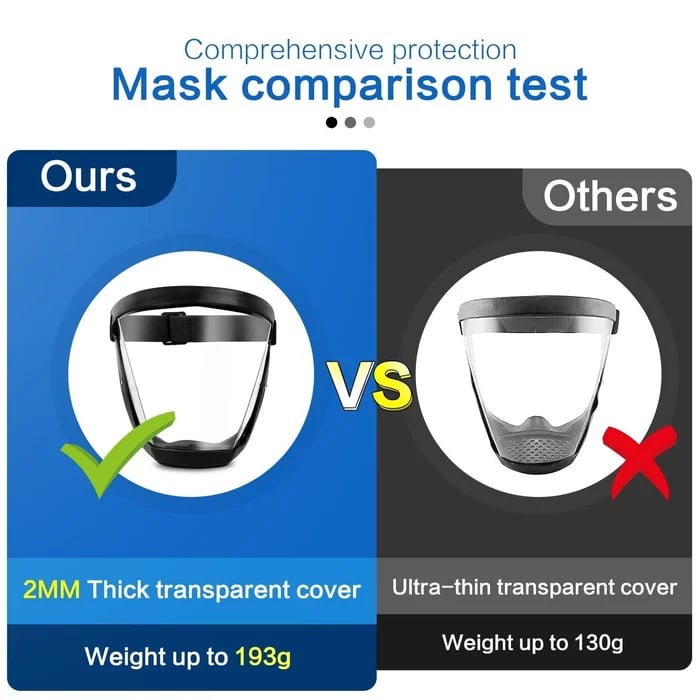 Large Transparent Face Shield for Full Facial Protection