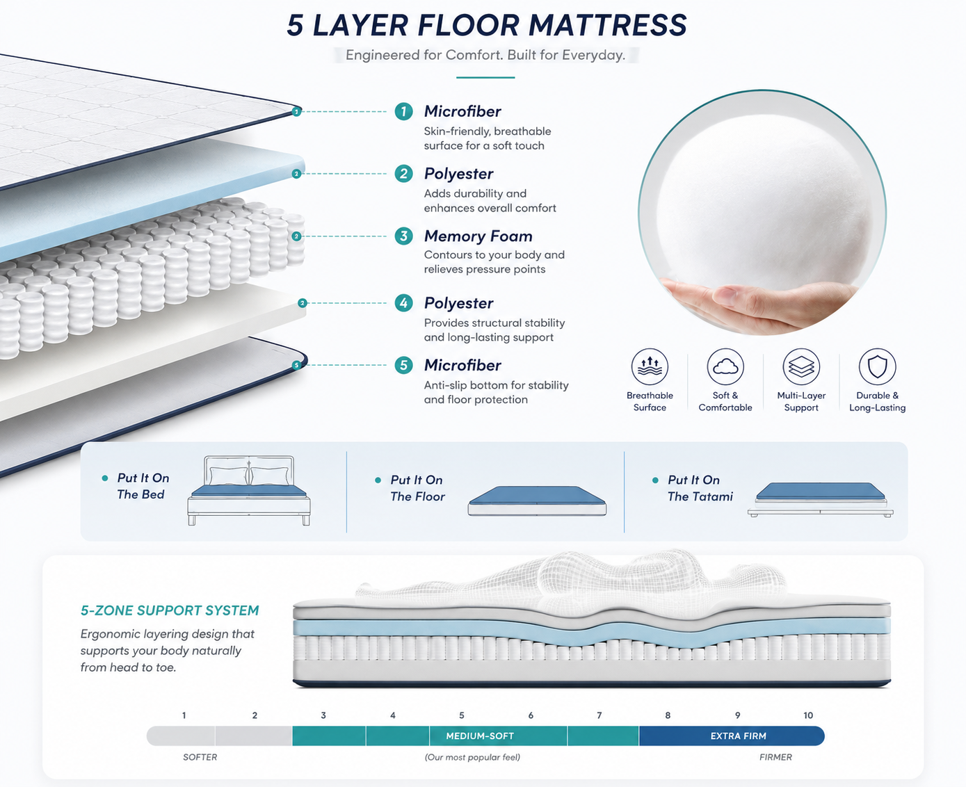 Cozy Rest Japanese Floor Mattress – Thick Foldable Futon Sleeping Pad & Roll-Up Guest Bed for Adults & Kids