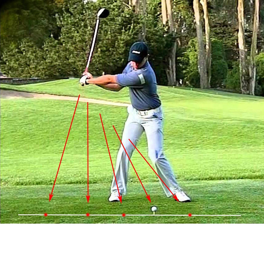 Laser Golf Swing Trainer | Putter Alignment Aid & Stroke Correction Tool