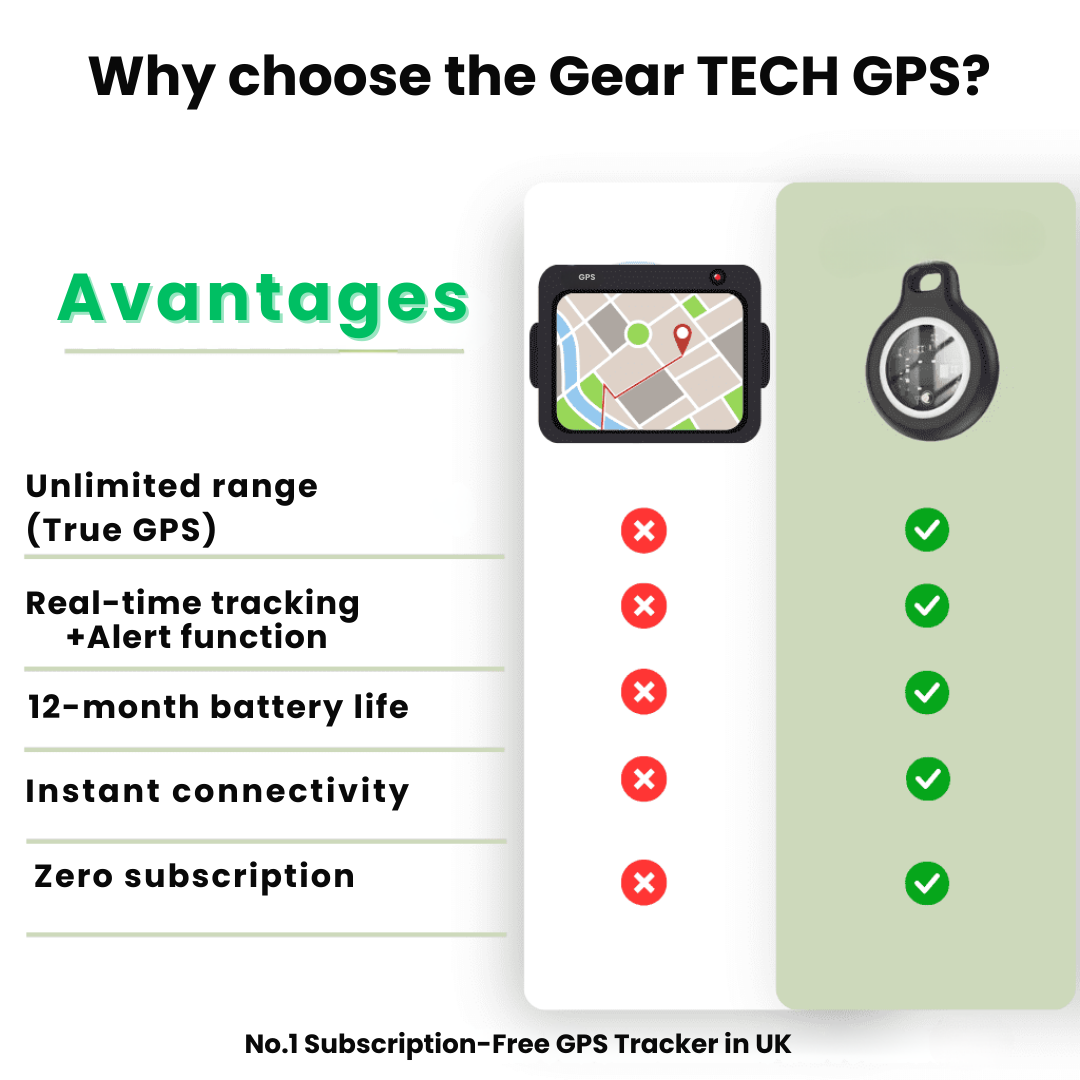 Real-Time GPS Tracker & Personal Item Finder – Waterproof Locator with No Subscription Fees for Keys, Bags & More
